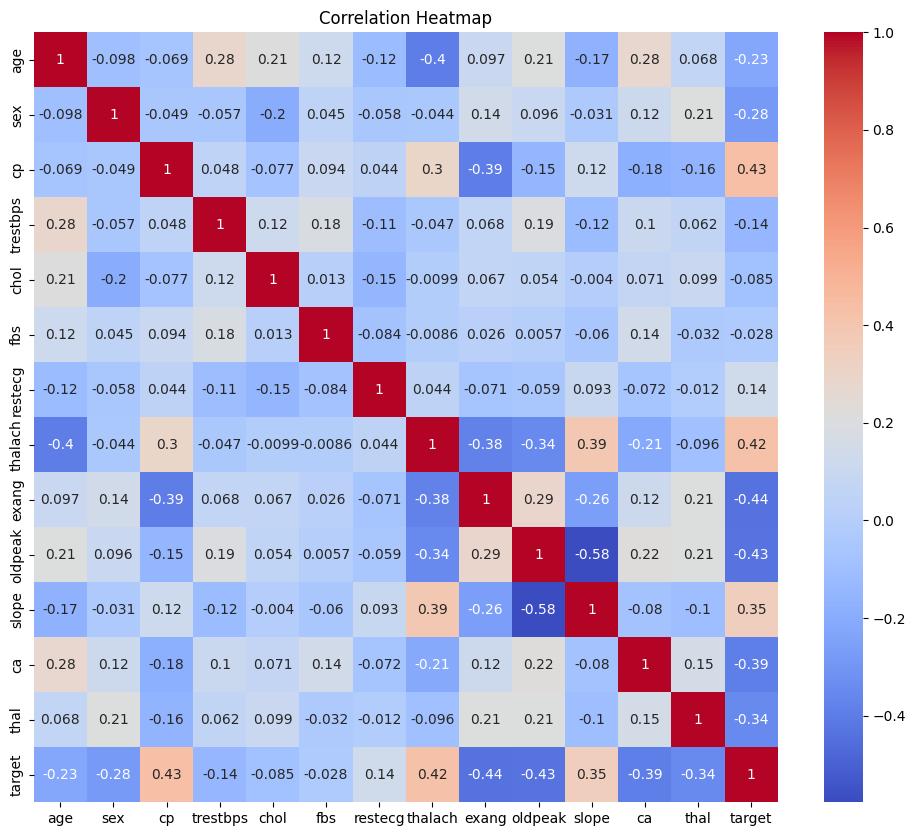 Correlation Heatmap